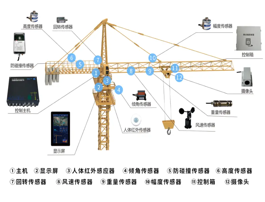 塔吊远程视频监控系统
